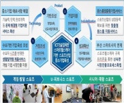 2019 지역 스포츠산업 거점 육성 신규 사업자로 부산테크노파크 선정