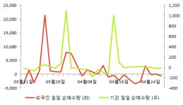 구인증_갤럭시아_3 | [fnRASSI]갤럭시아에스엠, 당일 거래량 증가하며 3거래일 하락세 지속