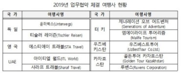서울시, 유럽·중동·중앙아시아 여행사와 서울관광상품 개발