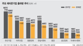 건설경기 부진에 얼굴 굳은 레미콘社