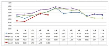 한돈자조금 ASF로 돼지고기 가격 폭등? 사실 아니다