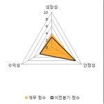 [fnRASSI]아이마켓코리아(122900), 52주 신고가 경신...1.9% ↑