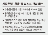 强달러에손실 줄이기 수입업체는 조기결제 수출업체는 차익실현 [전면전 치닫는 무역전쟁]