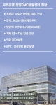 [단독] 3기 신도시 지정 여파...정부-우리銀, 상암DMC센터 일산 이전 검토