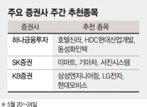 미·중 무역분쟁에 경기둔화 우려..실적 모멘텀 확보 기업에 투자 [주간 증시 전망]