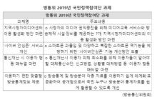 방통위, 방송통신 국민정책참여단 출범