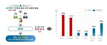 시선바이오머티리얼스, 린치증후군성 암질환 선별시스템 개발 착수 