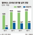 외국인 러브콜 쏟아지는 펄어비스