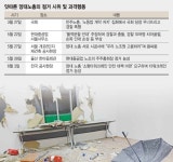 구속 간부 안풀어주면 총파업… 과격노조 브레이크 없는 질주 [fn 스포트라이트. 노동계 집단행동, 이대로 괜찮나]