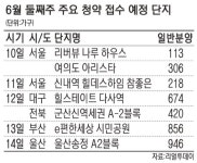 대구 ‘힐스테이트 다사역’  1순위 청약 [금주의 분양일정]