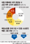 복합쇼핑몰 규제, 입점 자영업자 발목 잡는다