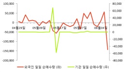 (주)가온에프앤에스 인텍플러스점 | [fnRASSI]에프알텍, 52주 신고가...3.41% ↑