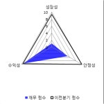 [fnRASSI]피에스케이홀딩스(031980) 현재 12.33% ↑
