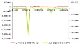[fnRASSI]피에스케이홀딩스(031980) 9.91% 상승