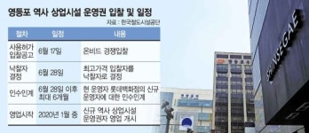 [현장르포]롯데 수성? 신세계 점령?… 영등포역사 운영권 놓고 긴장감
