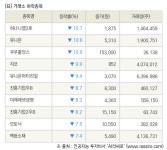 [fnRASSI]장마감, 거래소 하락 종목(하나니켈2호 -10.7% ↓)