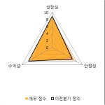 [fnRASSI]누리텔레콤(040160) 현재 14.78% ↑
