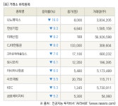 [fnRASSI]장마감, 거래소 하락 종목(나노메딕스 -16.0% ↓)