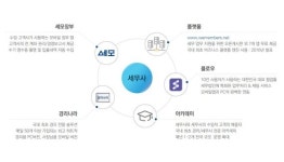 핀테크기업 웹케시 400만 소상공인 위한 세무서비스 진출... 올해 50억원 추가 투자