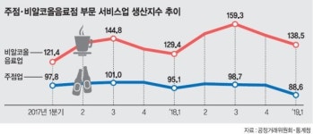 디저트잇서충주점 | ‘혼술족’‘디저트’ 인기에… 카페 웃고, 주점 울고