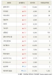 [fnRASSI]플레이위드, 부국철강 등 16종목 52주 신고가 경신