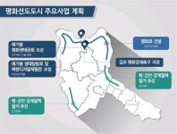 정하영 시장 김포 5대 핵심전략 진행