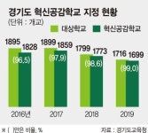 동두천 모든 초등학교가 혁신학교… 평등한 출발선 구축 [혁신교육 10년, 교육이 변화를 만든다]