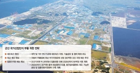말뫼의 기적을… 중공업 떠난 군산산단에 신산업 채운다