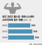 필라테스 회당 6000원, 그대신.. 헬스장 그 수법 여전하네요