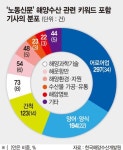 양식 어업에 열올리는 北… 해수원 남북 해양수산 협력 대비를