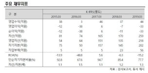 한신평 리더스기술투자 BW, 신용등급 B 부여