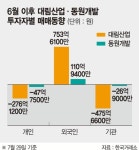 대림산업·동원개발에 외인 러브콜