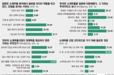 정부 규제 풀고 대기업은 기술개발… 소재부품 생태계 키워야 [한·일 경제전쟁]
