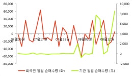 [fnRASSI]대호에이엘(069460) 현재 +8.29%