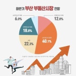 남천개발 김응영 | 올해 하반기 부산 유망 분양 TOP10은?