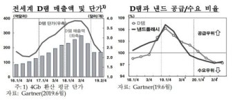[현안보고]한은 