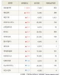 (주)가온에프앤에스 인텍플러스점 | [fnRASSI]S&K폴리텍, 에프알텍 등 14종목 52주 신고가 경신