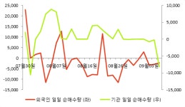 [fnRASSI]피에스케이홀딩스(031980) 14.56% 상승