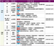 김포시 도시철도 개통일 버스노선 2차개편