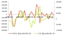 [fnRASSI]에이치엘비생명과학 전일대비 25.89% 상승