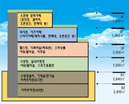 군포복합문화센터 건립 국비 30억 확보…2021년 착공