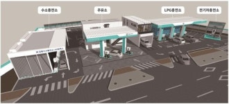 GS칼텍스, 주유·LPG·수소·전기 충전 토탈 에너지 스테이션 설치