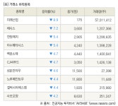 [fnRASSI]장마감, 거래소 하락 종목(미래산업 -8.9% ↓)