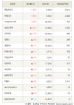 제일피알리츠 | [fnRASSI]제일바이오, 롯데리츠 등 16종목 52주 신고가 경신