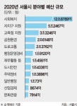 신혼부부 임대주택 3200호 공급.. 서울시 내년 예산 39조 역대최대