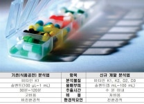 (주)지바이오텍(4종) | 비타민 4종 동시분석법 최초 개발… 시간·비용 줄이고 기술 국산화
