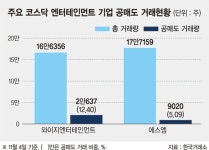 주가 오르자 공매도 몰리는 엔터株