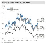 엔터 3총사, 다시 비상하나?