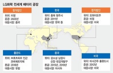 (주)엘지화학오송공장(생산2동) | LG화학, 배터리 생산기지 7곳 확보… "2024년 매출 30조"[LG화학·GM 전기차배터리 동맹]