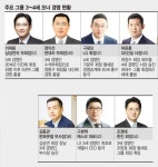 오너 경영인 3·4세 시대… 디지털 혁신·사회공헌 숙제